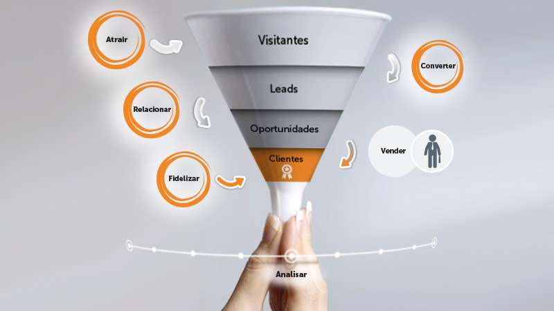 Funil de conversão na internet e o que acontece antes da compra?
