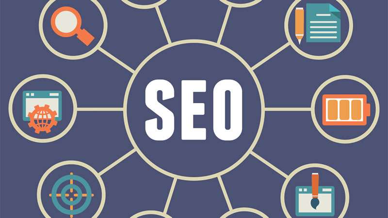 Estratégias infalíveis para posicionamento SEO